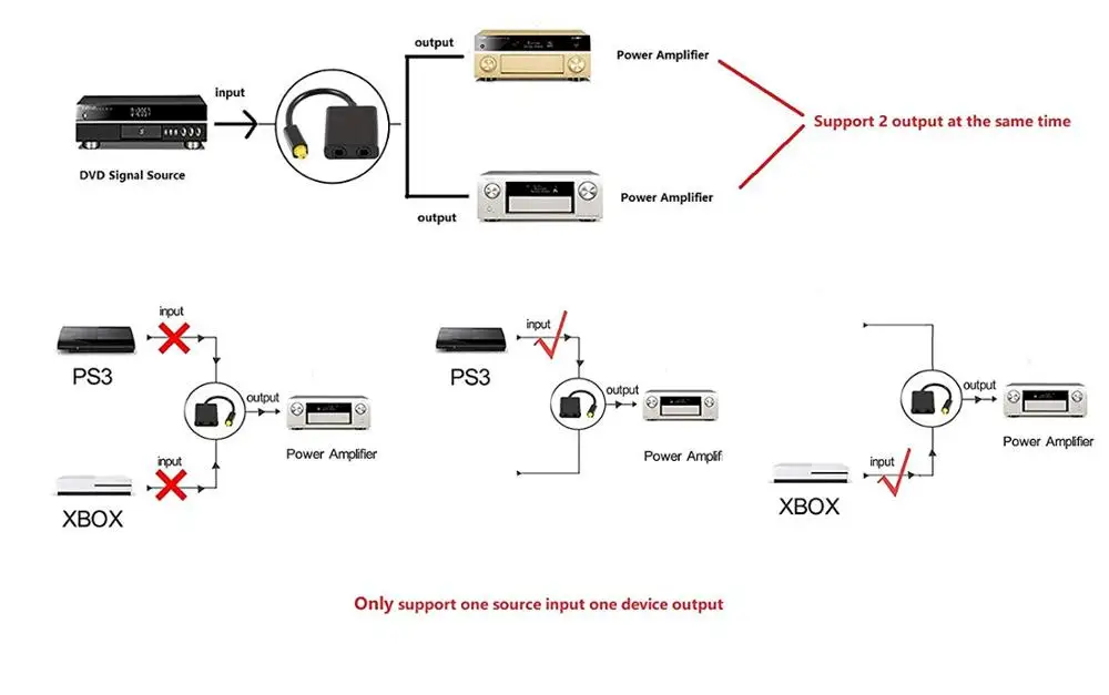 two audio outputs into one input