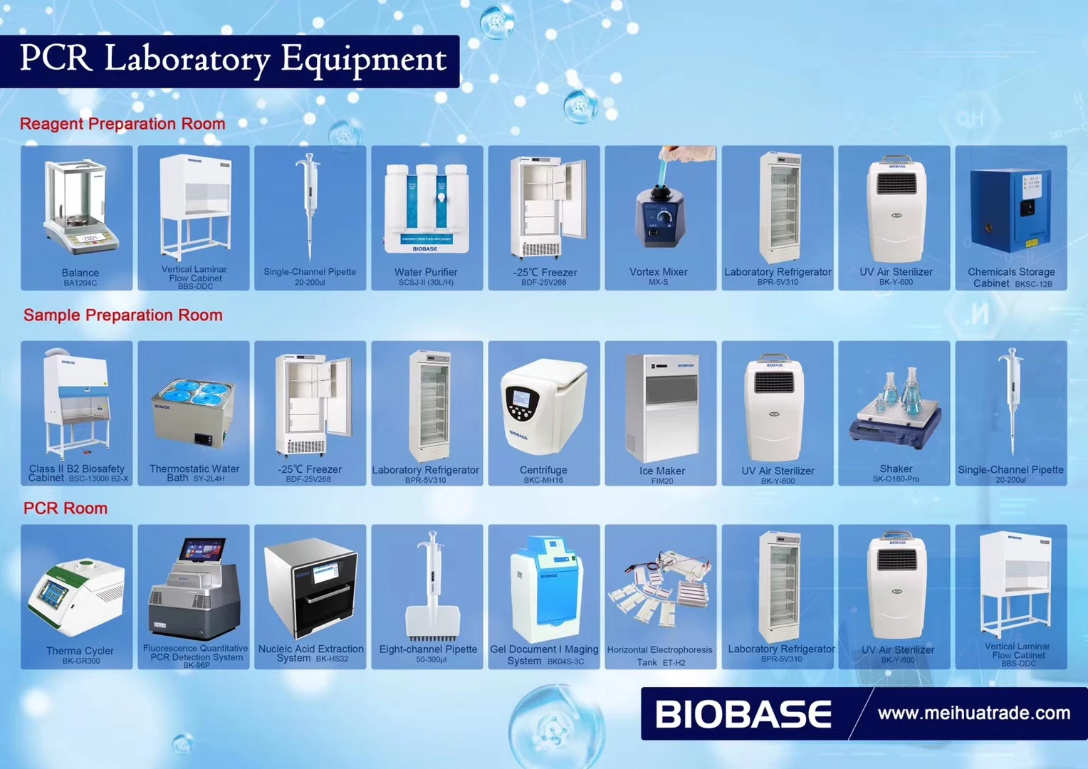 China Biobase High Precision Laboratory Digital Colorimeter With Best