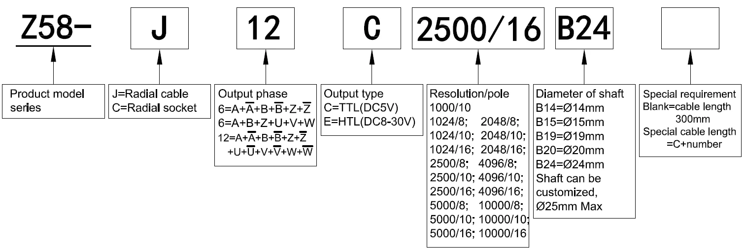 8 1024 10