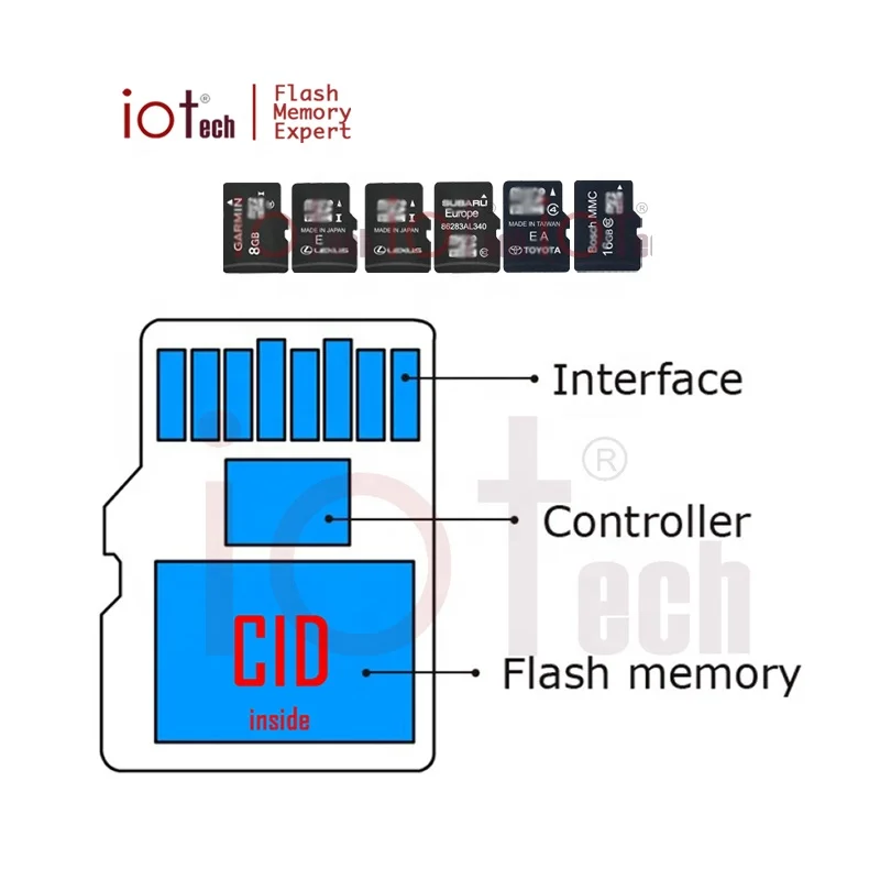 how to get sd card serial cid