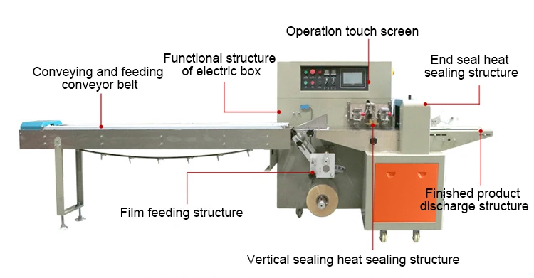 Multifunctional Pillow-type Automatic Film Bag Packaging Machine For 