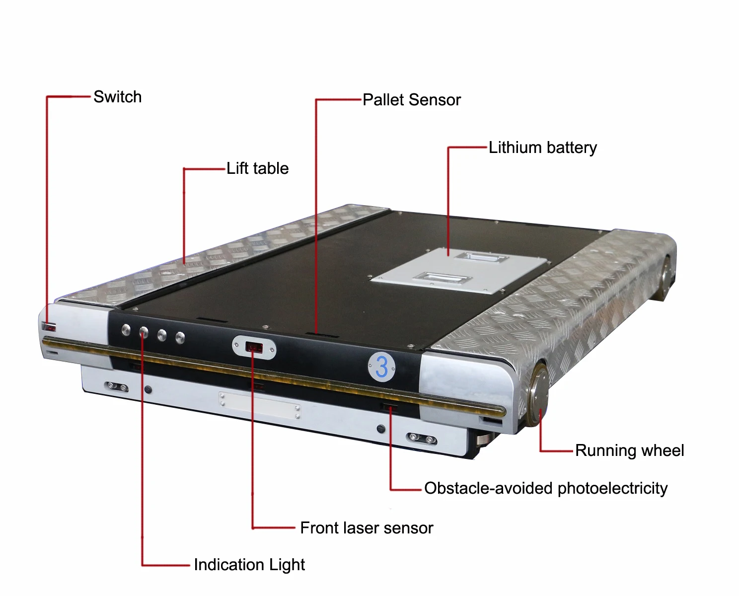 Radio Shuttle Car Radio Shuttle Car