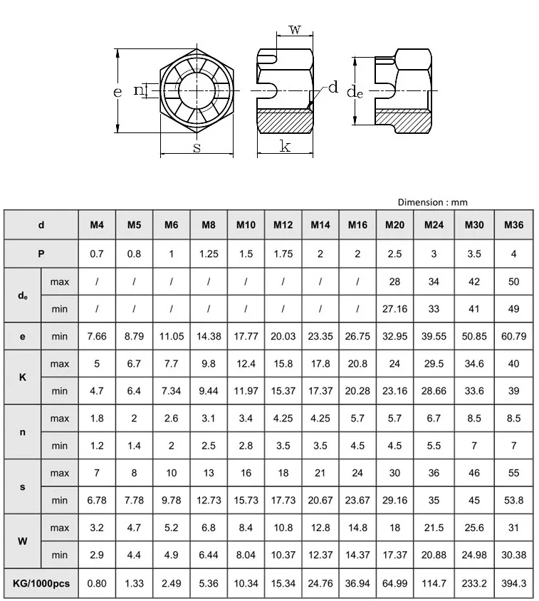 M6 - M36 Stainless Steel 304 316 Din 935 Hex Slotted Castle Nuts Crown 