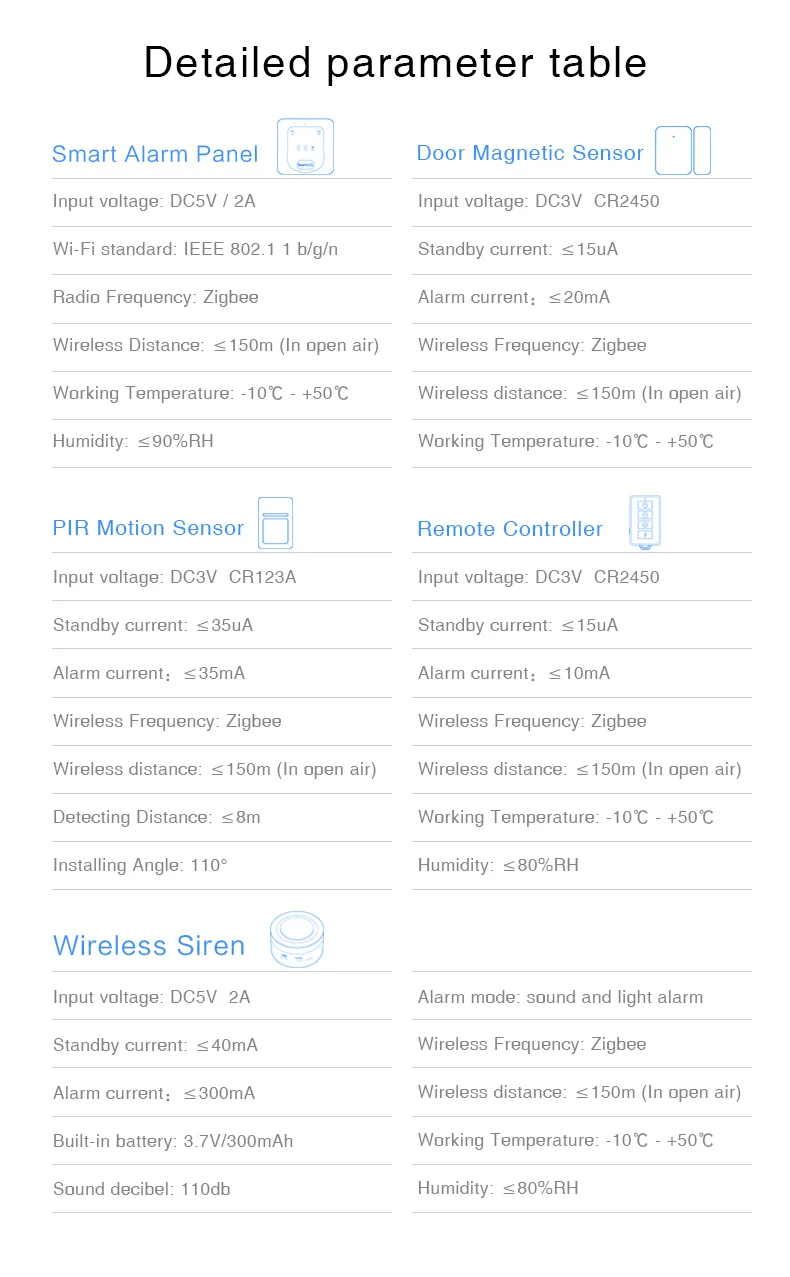 Tuya GSM+WiFi Zigbee smart home alarm system with TuyaSmart/SmartLife App