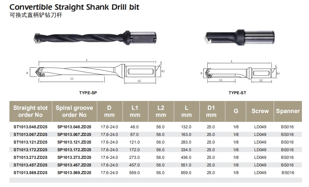 st1013.457.zd25 SP/ST Spiral / Straight Groove Convertible Straight Shank drill holder 100mm u drill cnc drill