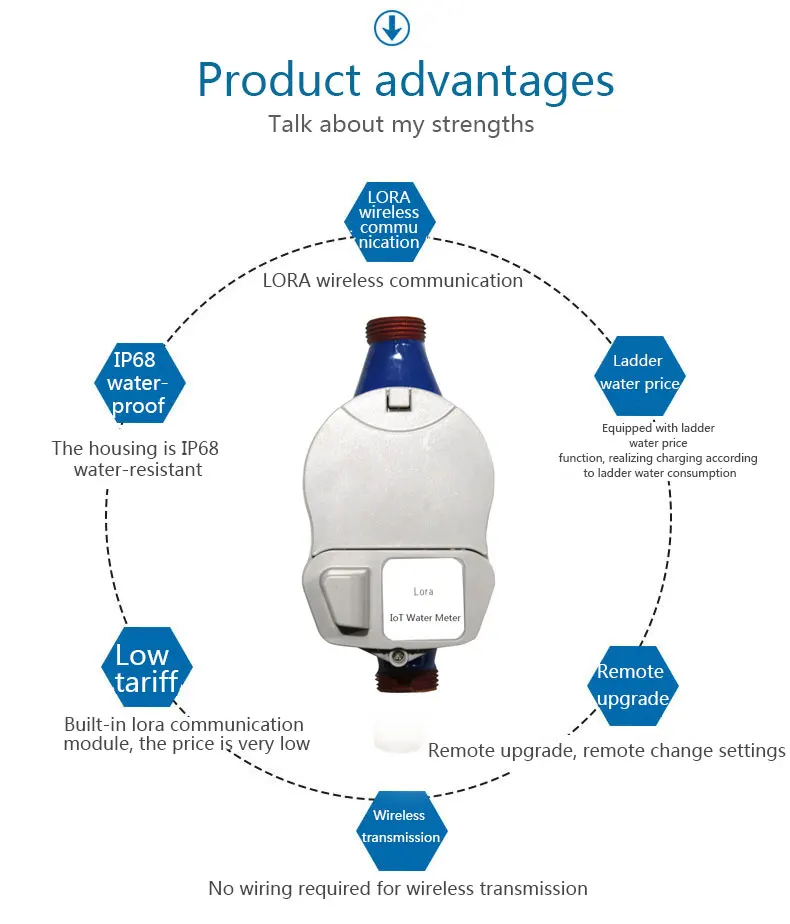 LoRa IoT remote control pre-paid water meter remote transmission smart meter reading - ANKUX.COM