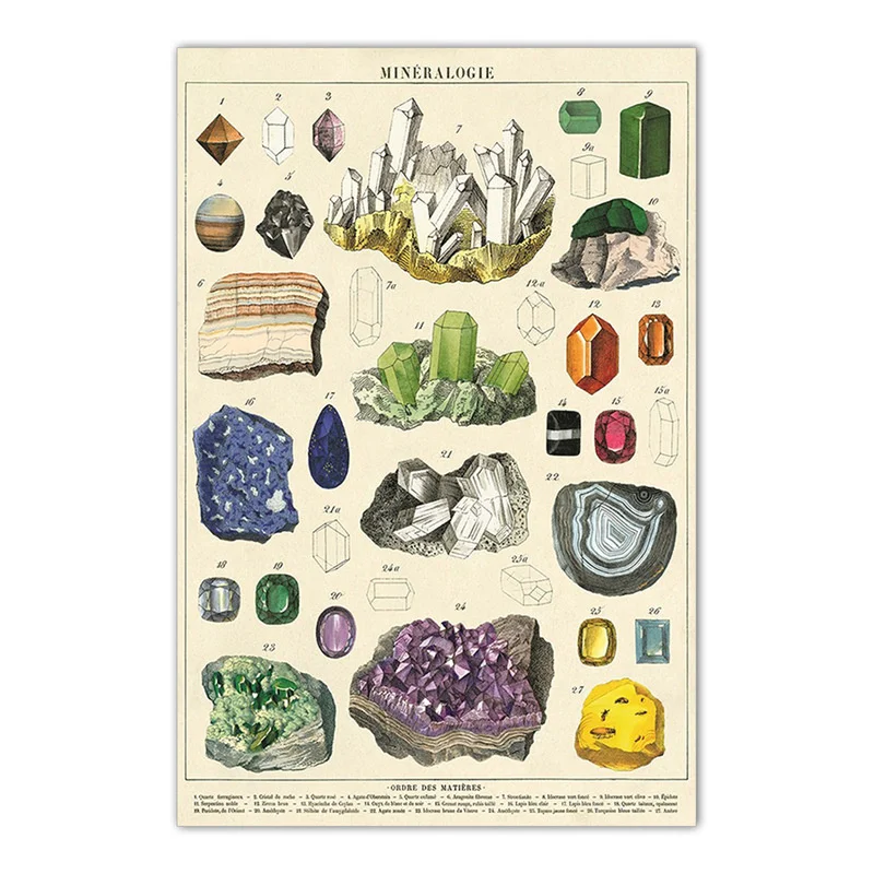 

Mineral Chart Gem School Office Study Oil Painting American Style Art Canvas Wall Mural Room Decor Retro Educational Posters, 9 colors