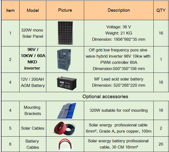 ESG Hot sell 10kw 96v DCsolar panel home hybrid system New Energy on off grid power system