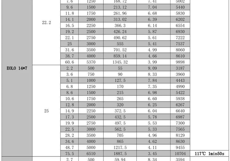 SUNNYSKY X3530-III 445KV 520KV 650KV 860KV Brushless Motor for RC Quadcopter Airplanes Fixed Wing Plane