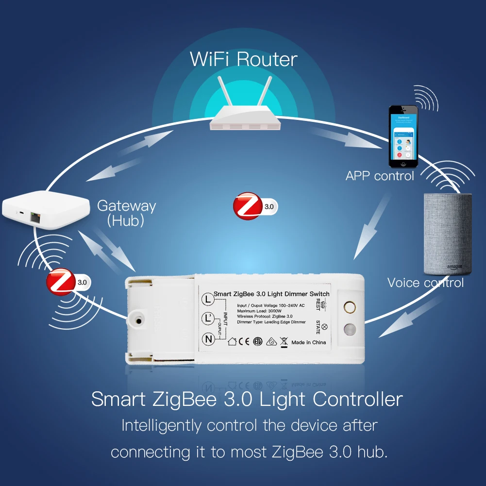 DIY Smart Dimmer Switch Zigbee 3.0 Home AutomationRemote Control Work with Echo Plus Alexa SmartThings Fit for Most Zigbee Hub - ANKUX.COM