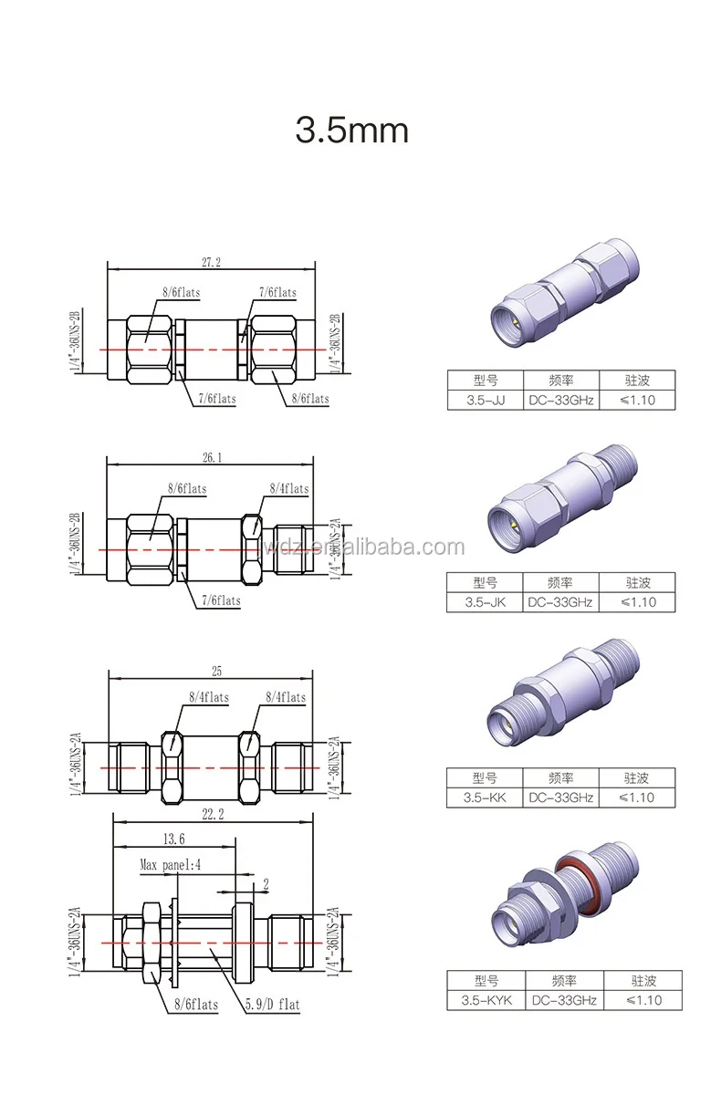 3.5-3.5