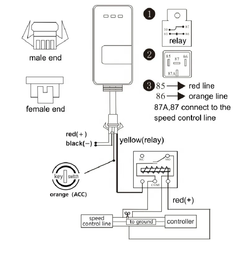 

Gps tracking device ev20 model with open source code compatible with