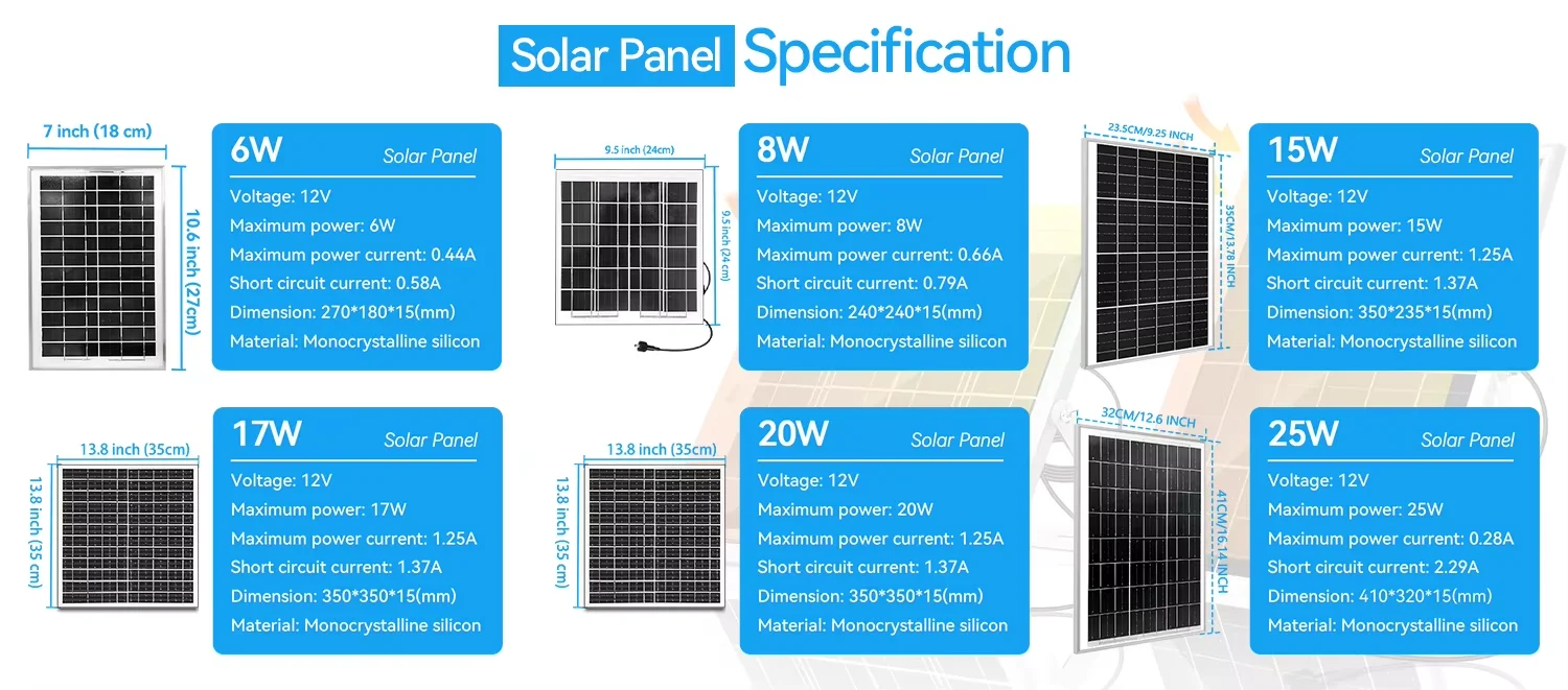 Solar Exhaust Fan, 25W, 4A, Brushless, Waterproof - detail 22