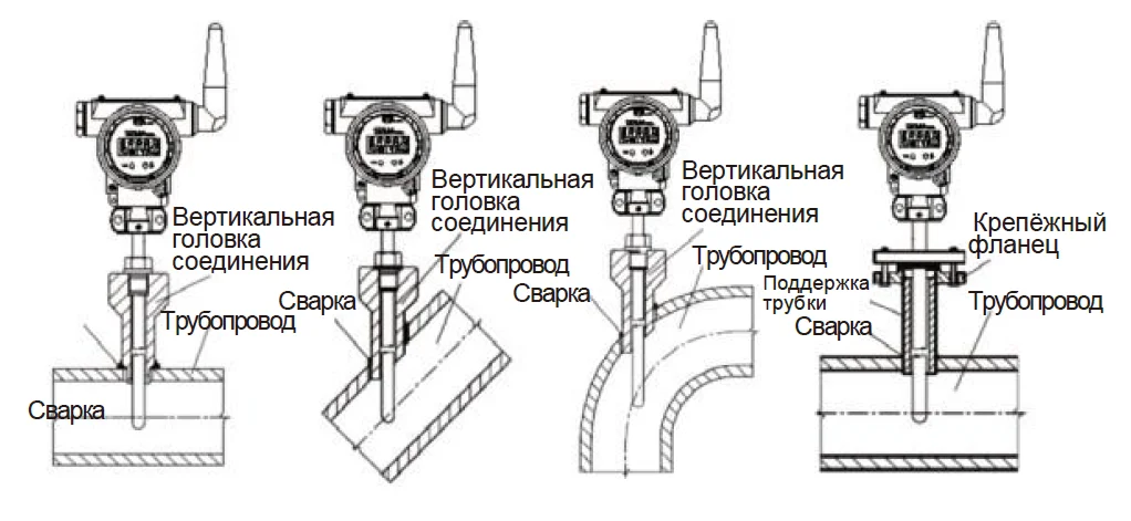 rtd pt100 4-20ma wireless temperature transmitter - Famidy.com