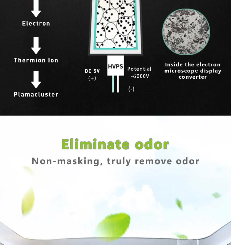 Cheap Mini Ozone Ionizer Car Air Purifier With Very Low Voice