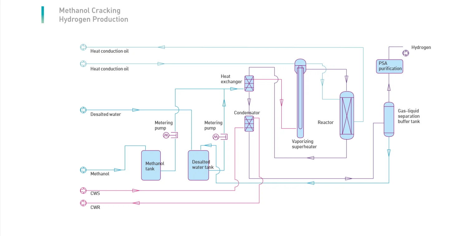 Methanol steam reforming фото 88