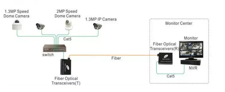 10/100m 1310/1550nm Single Mode Single Fiber Wdm 20km Fiber Optic To Rj45 Media Converter
