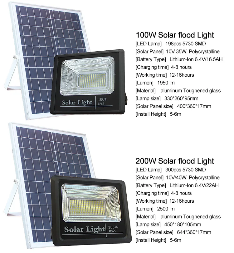 Solar Zigbee 20000 Lumen Outdoor 10 W Led Flood Light - ANKUX.COM