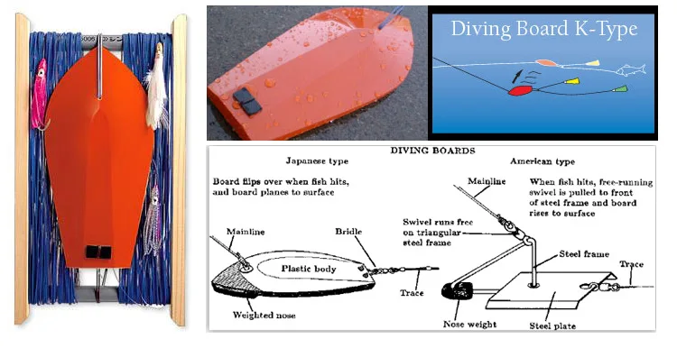Fishing Trolling Board Planer Dive Board K-Type Artificial Bait Diver Board