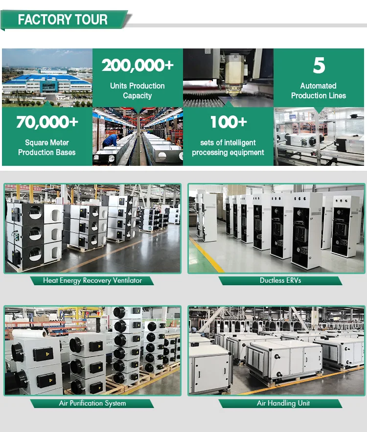 Greenhouse Farming AHU