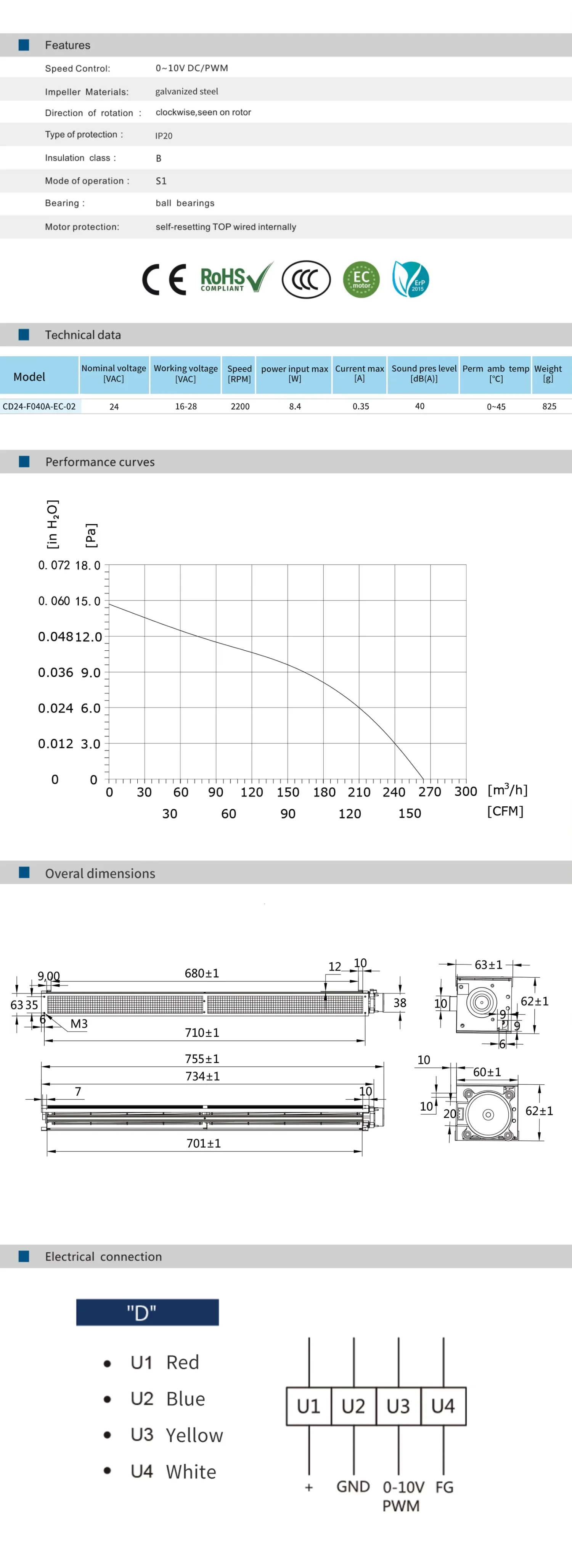 Cross Flow Fan, 24V, Tangential - detail 8