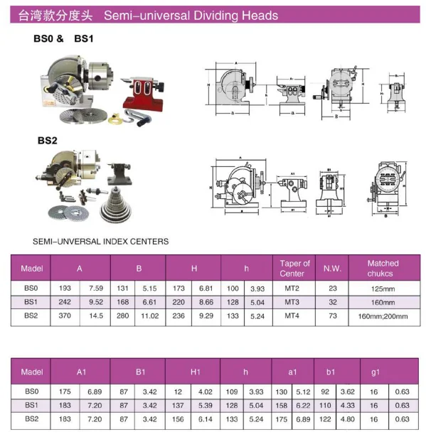 Olicnc Milling Machine Bs Dividing Head Bs0 Semi Universal Dividing