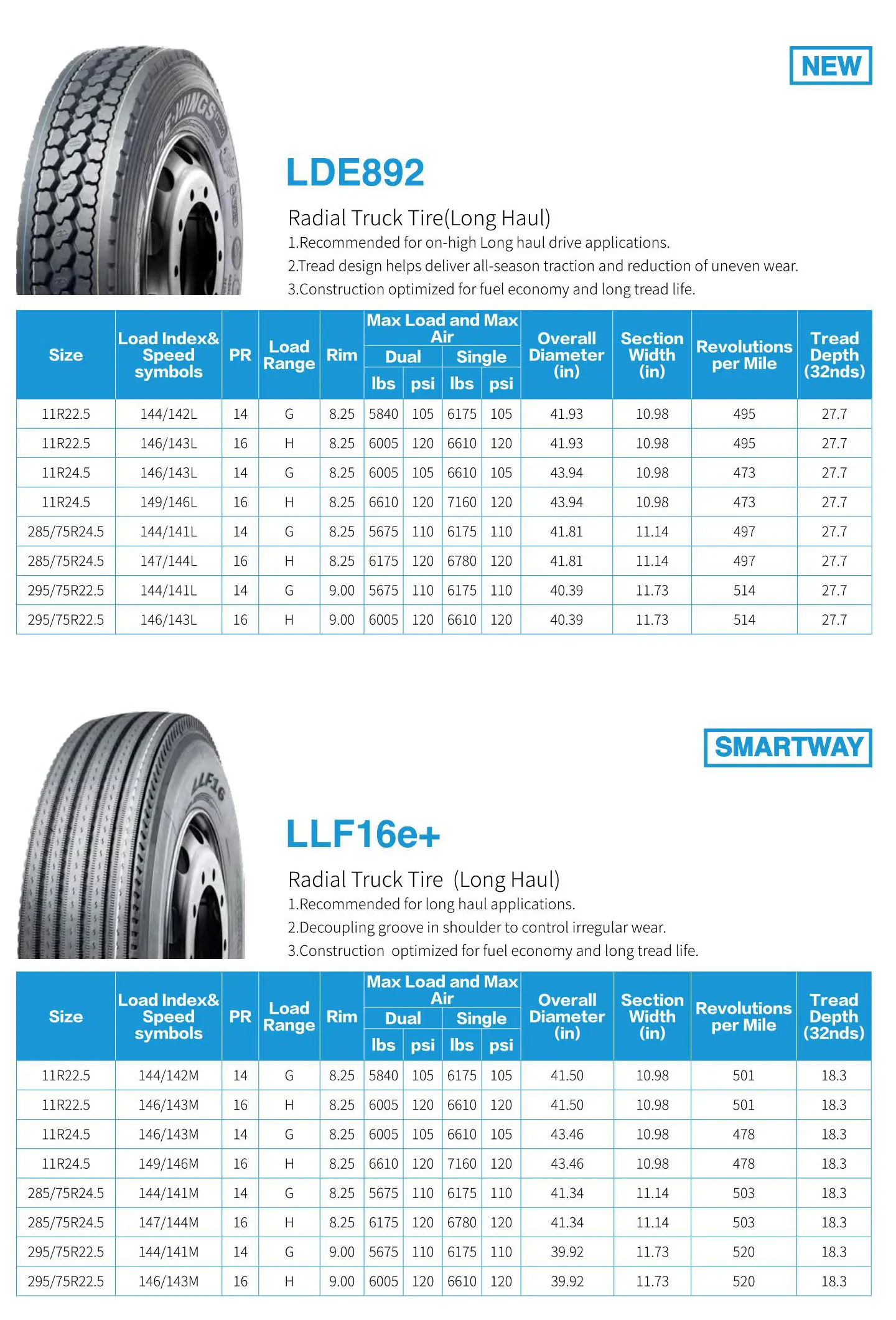 Linglong Tractor Heavy Radial Truck Tyre 295/80/22.5 - Buy Truck Tyres ...