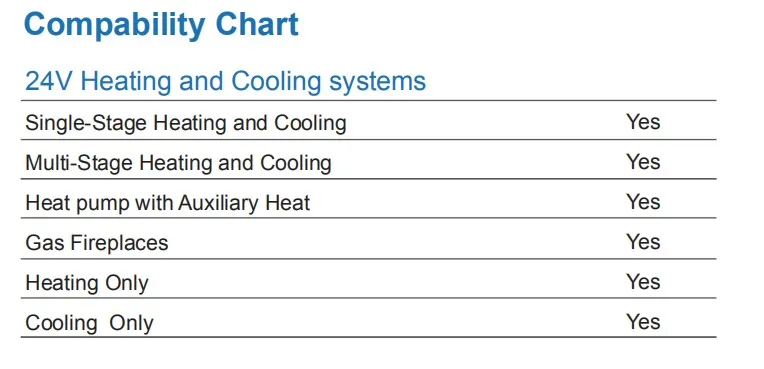 Thermostat Modbus WiFi Digital Window LOCK WIFI Heating Wireless Zigbee Best Air Conditioner - ANKUX.COM