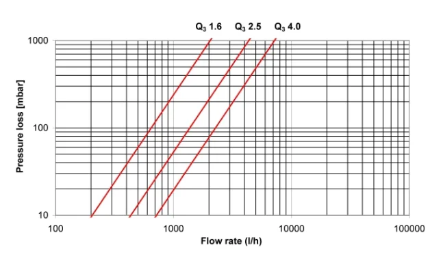 Single-Jet mechanical flow meter with Pulse output DN15 --DN25 - ANKUX.COM