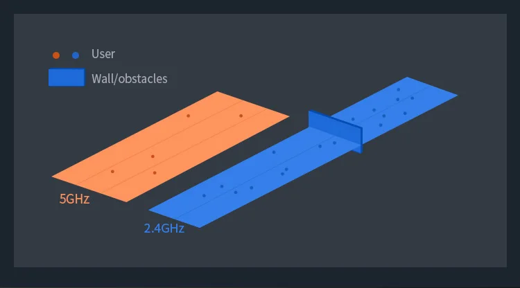 2021 comfast новая технология Wi-Fi 6 802.11AX новый беспроводной маршрутизатор Wi-Fi-6 1800 Мбит/с двойной Wi-Fi 5,8 ГГц маршрутизаторы точек доступа сетчатые маршрутизаторы точки доступа высокой мощности