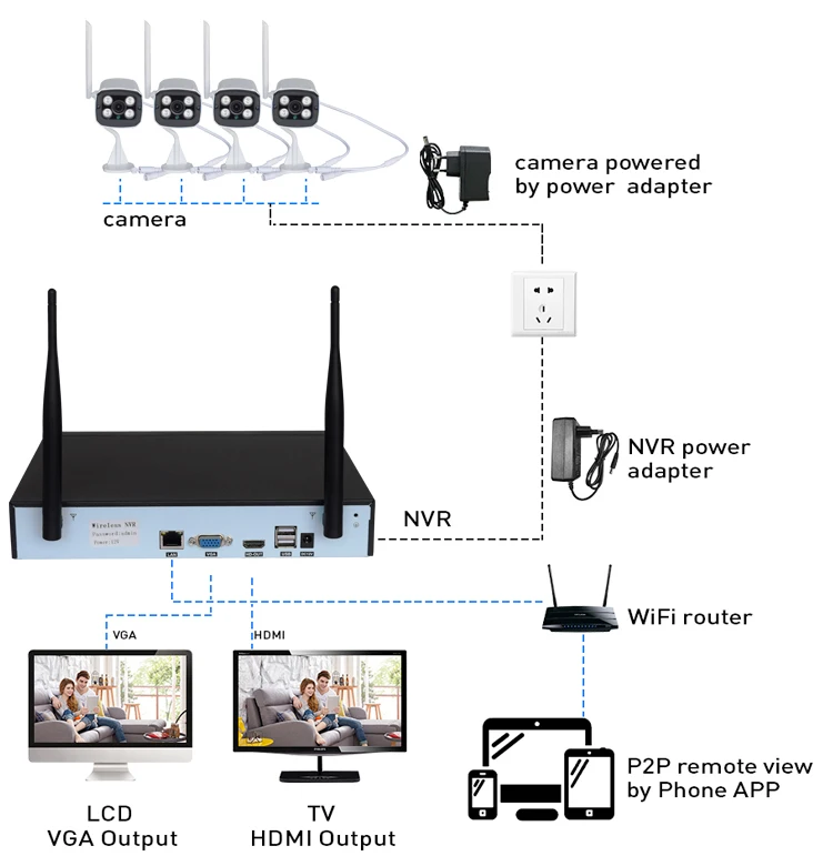 A Tuya Smart Life Platform Home Security Camera System Wireless 4ch ...