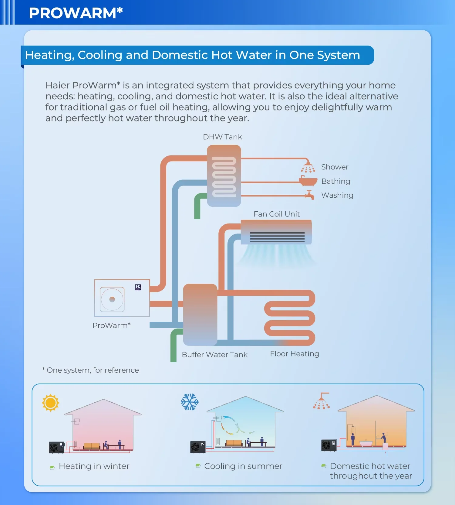 Mini Monobloc Heat Pump, R290, 8kw, 10kw - detail 6