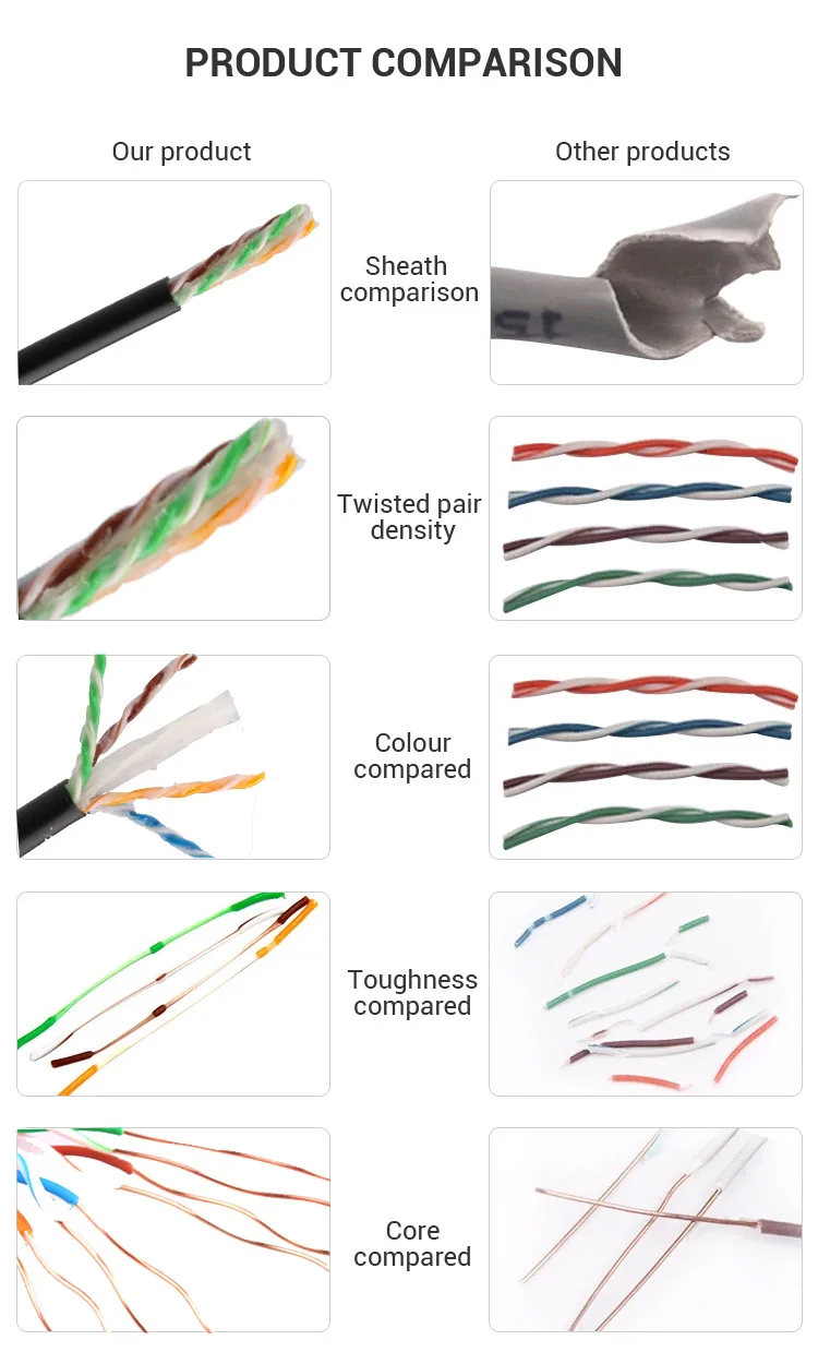 305M Outdoor Direct Burial Water Resistant Gel Jelly Filled Exterior UTP Cat6 Cable - ANKUX.COM