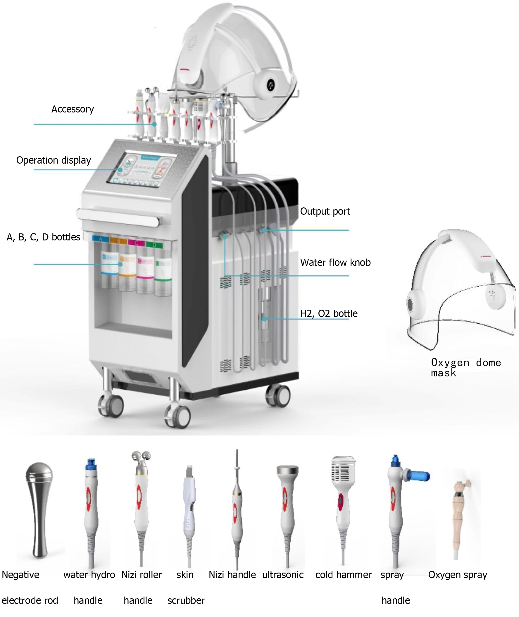 Professional 10 In 1 Oxygen Therapy Equipment Pure Oxygen Dome Mask