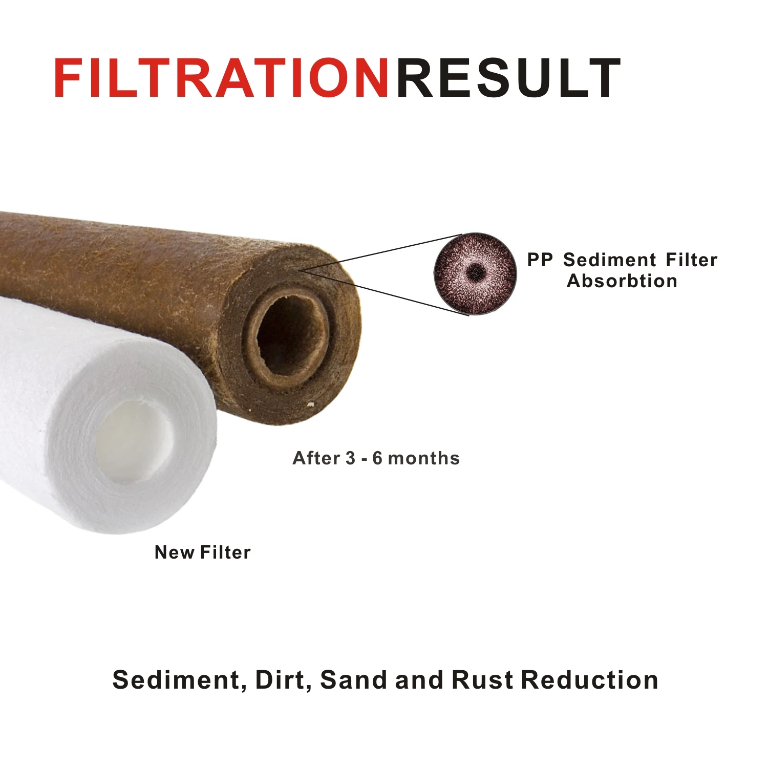 
Commercial Industrial Polypropylene Sediment Water Filter 2.5