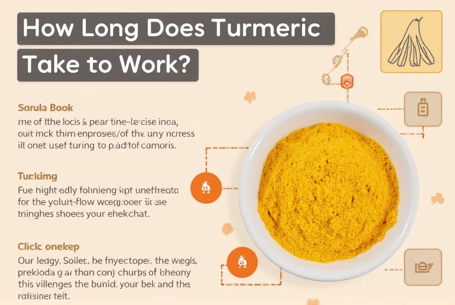 Infographic showing optimal ways to consume turmeric for maximum absorption and effectiveness