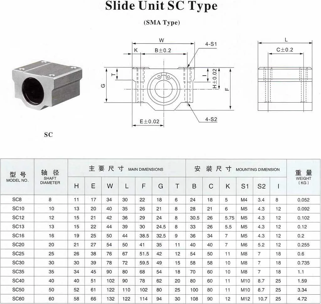 Линейный подшипник lm8uu чертеж