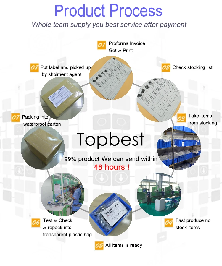 product process
