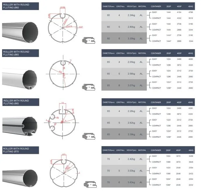 Galvanized Steel /aluminum Tubes For Awnings,Awning Pipes,Keyway Tube