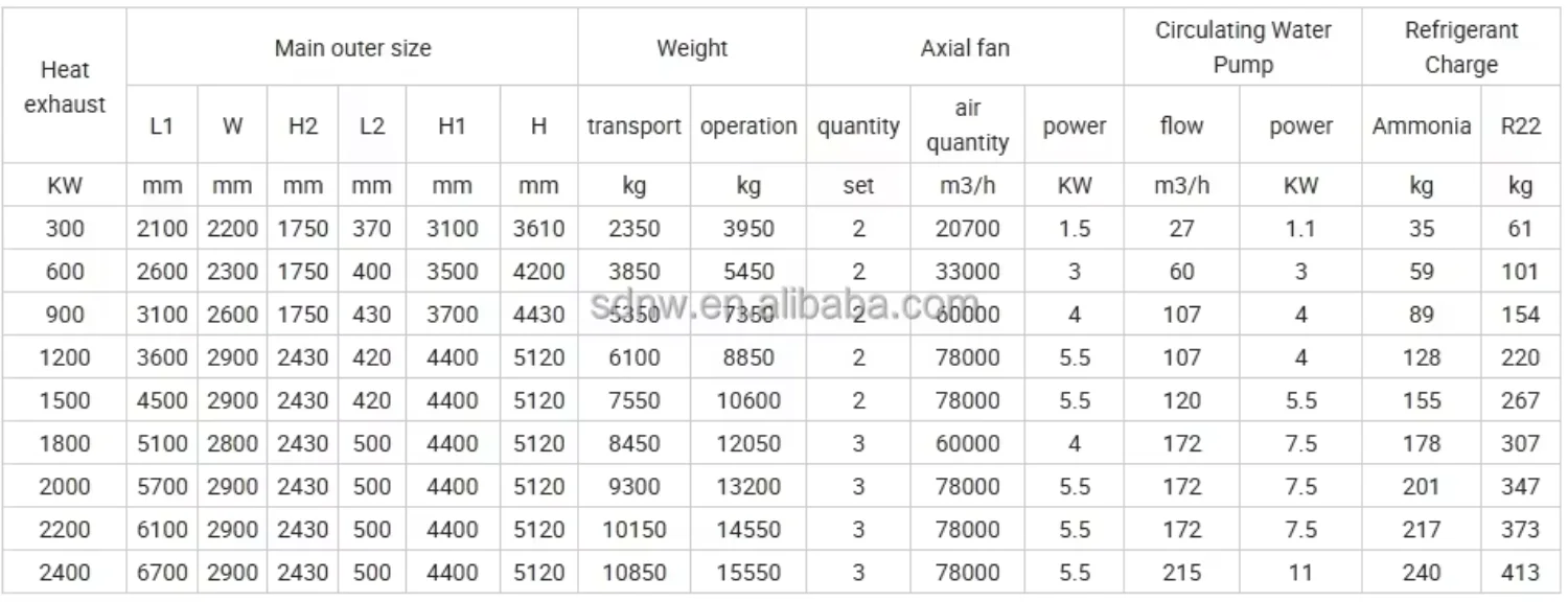 Cooling Tower, 220 V - detail 6