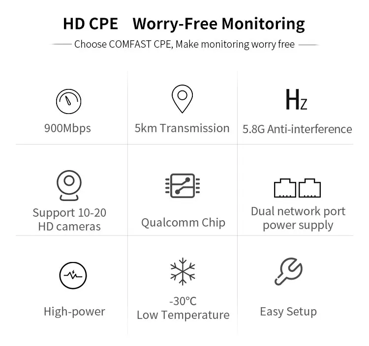 COMFAST 900Mbps 5.8 Ghz 10Km Điểm Truy Cập Điểm Truy Cập Wifi Không Dây Ngoài Trời CPE CF-E313AC