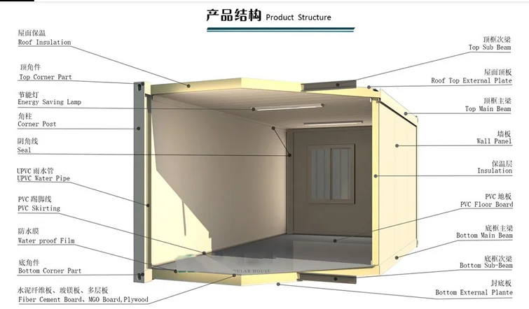 Prefabricated 20ft container house for socialized housing project