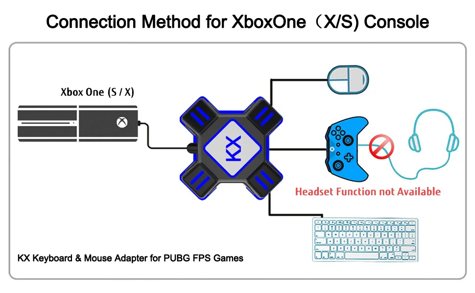 Usb Game Controller Converter Video Game Consoles Ps4 Keyboard Mouse
