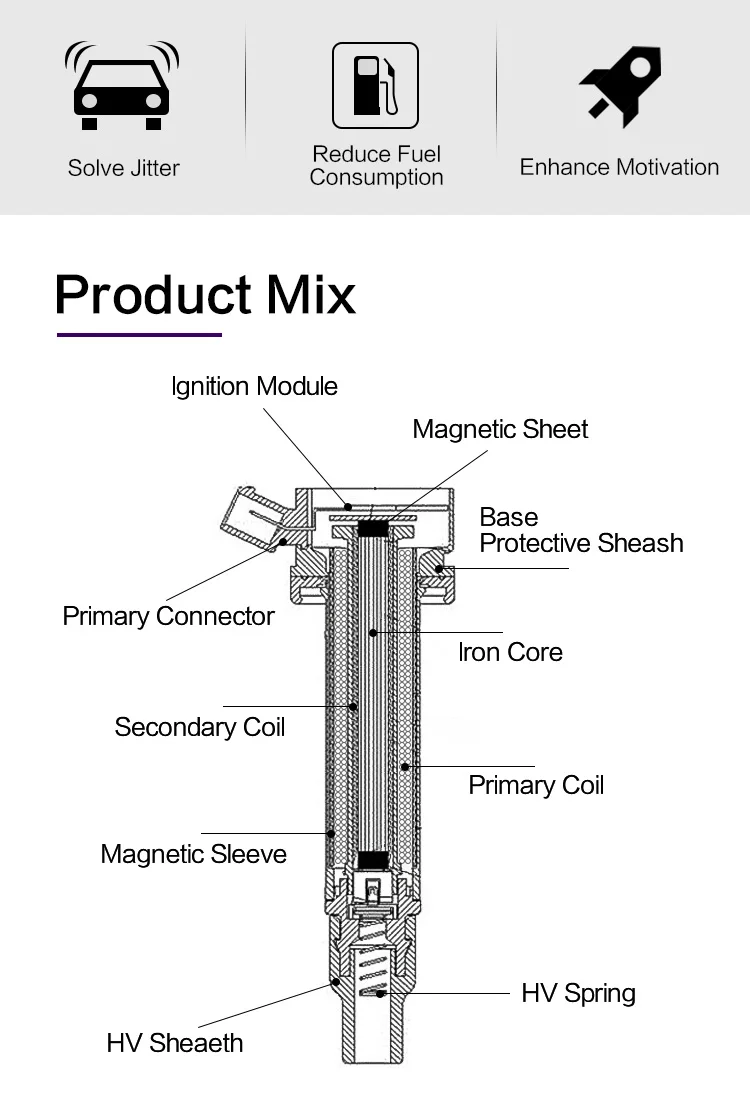 Factory Price Best Price Rzd Car Ignition Coil Smw250963 For Beijing Auto E Series 1.3l 1.5l