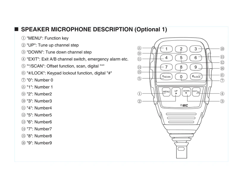 Base Rtation Long Distance Professional Transmitter And Receiver