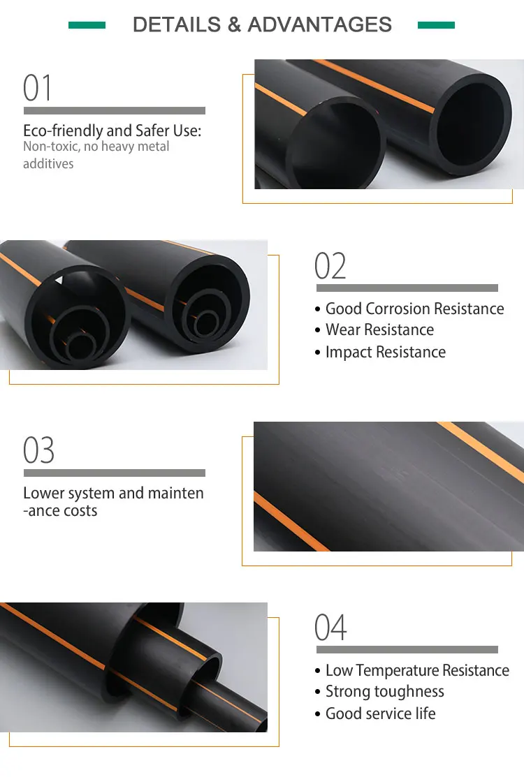 Sichuan Manufacture Plastic Sdr17 Dn63 Pe100 Natural Gas Underground Prime 2 Inch Polyethylene