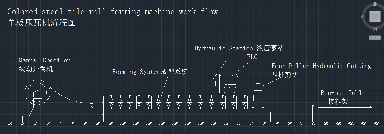 steel roof making machinery