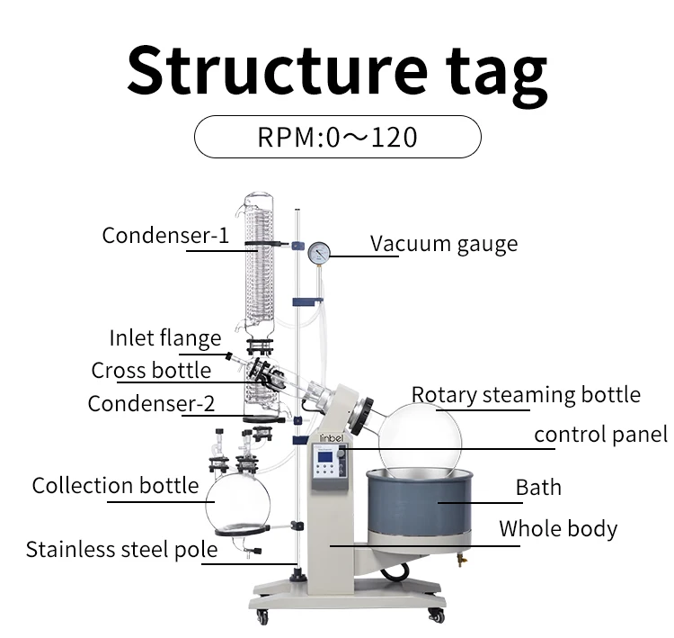 Rotary Evaporator, 20L, 220V, Electric - detail 6