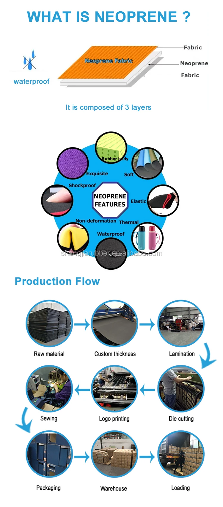Production Flow