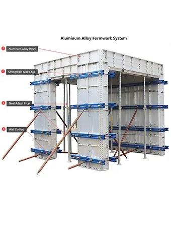 Aluminum Formwork